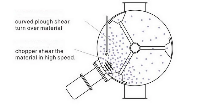 plow blade mixer plow blade mixer