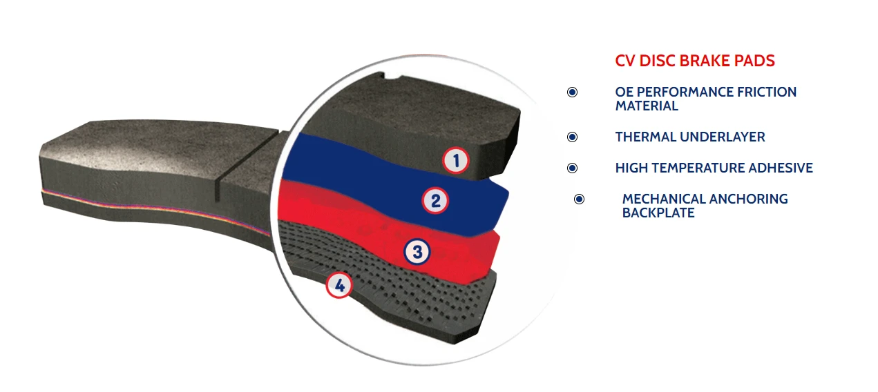 cv brake pad